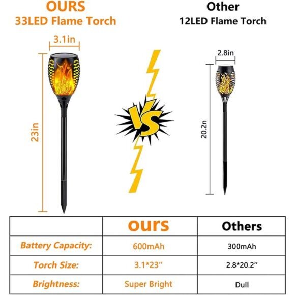 Upgraded Solar Lights Outdoor, 6 Pack Flickering Flame Solar Torch Lights - Picture 3 of 14